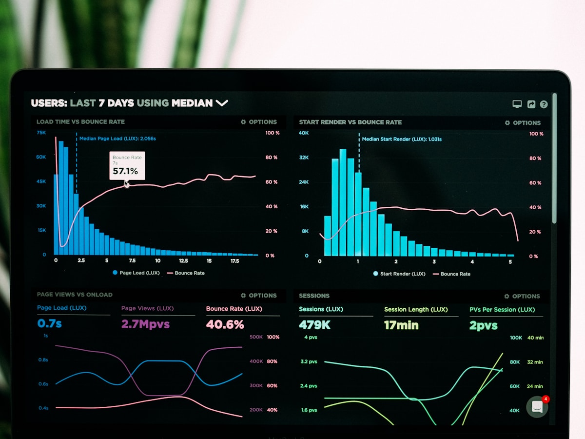 Corelivery – SaaS Platform Analytics Dashboard